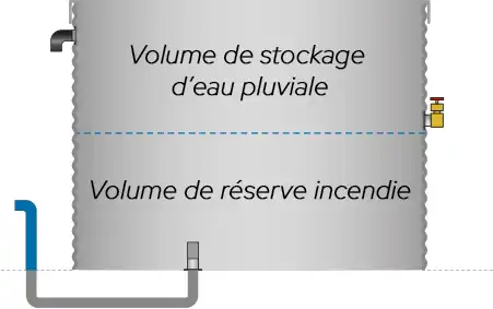 Polyvalence 3 d'une citerne acier galvanisé abeko pour le stockage des eaux d'extinction d'incendies