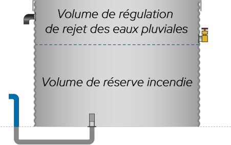 Polyvalence 2 d'une citerne acier galvanisé abeko pour le stockage des eaux d'extinction d'incendies