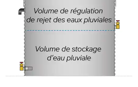 Polyvalence 1 d'une citerne acier galvanisé abeko pour le stockage des eaux d'extinction d'incendies